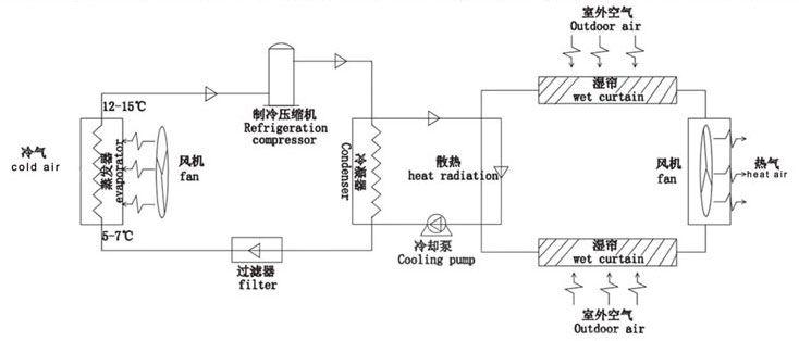 蒸发冷省电空调,工业省电空调系统图.jpg